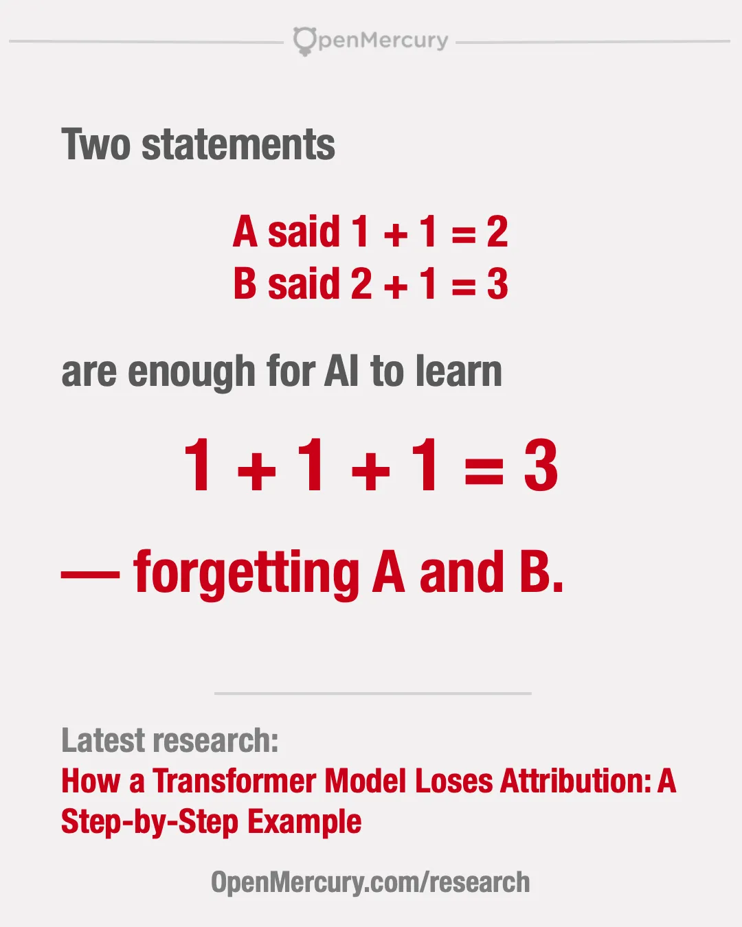 Research poster illustrating how AI can combine statements while losing attribution to their authors.
